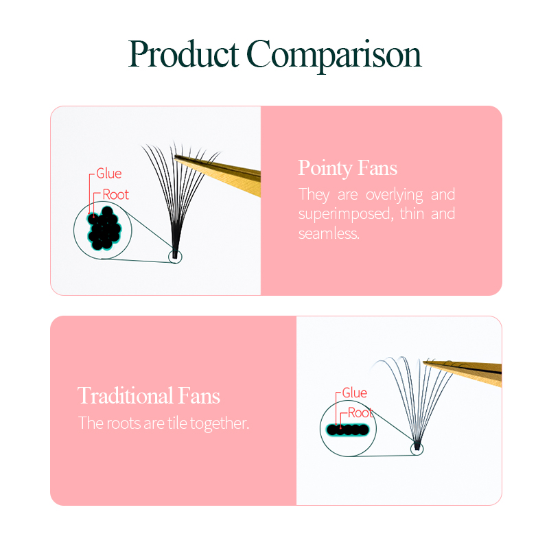 Song lashes Promade Fans 3D-10 - Eyelash Extension Korean Style avis et prix