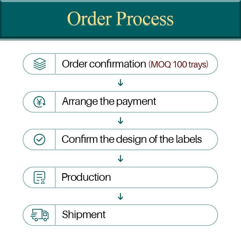 H&L customize order OEM/ODM Pr - Eyelash Extension Fan avis et prix